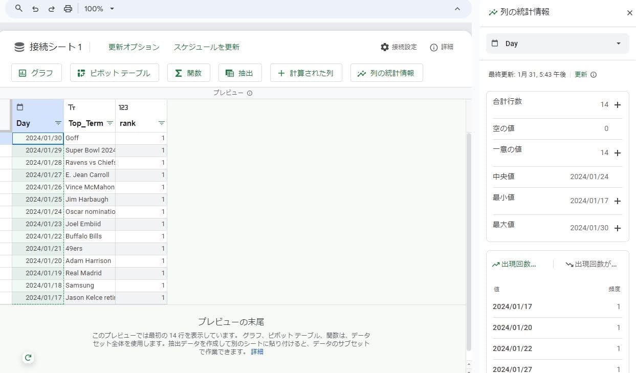what-is-google-bigquery-2024-04