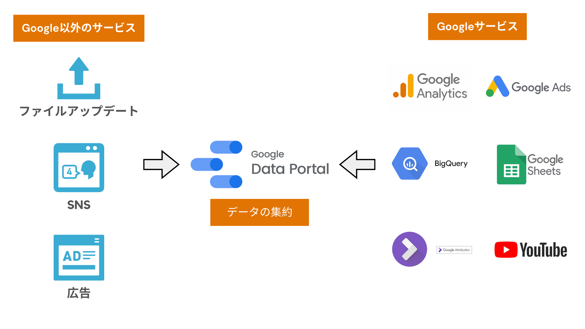 what-is-google-data-portal14
