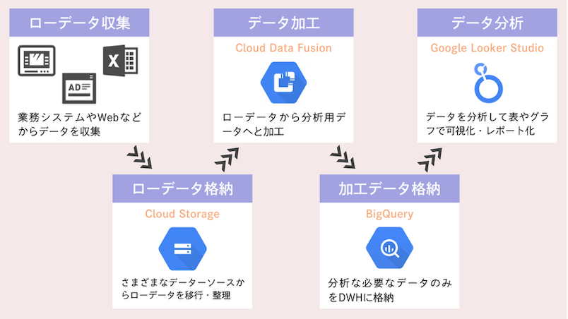 what-is-google-looker-studio-16