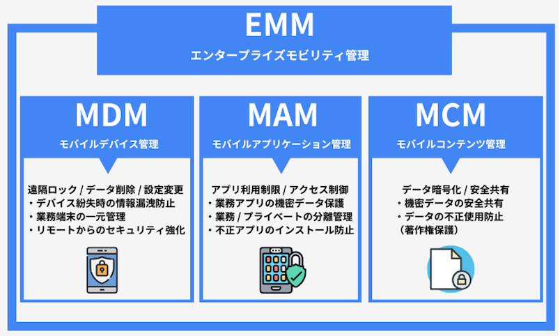 what-is-mobile-device-management-1-1