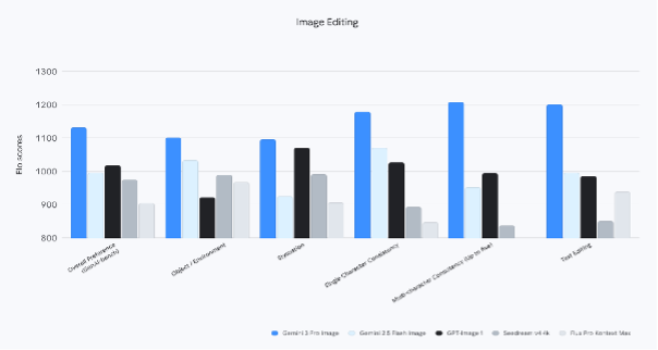 what-is-nano-banana-pro-2