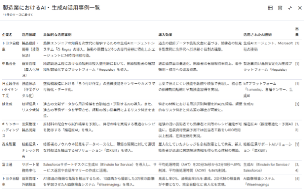 what-is-the-data-table-function-of-notebooklm-11