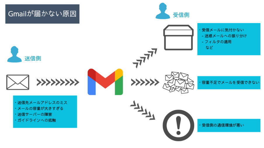 what-is-the-reason-for-not-receiving-emails-in-gmail-2