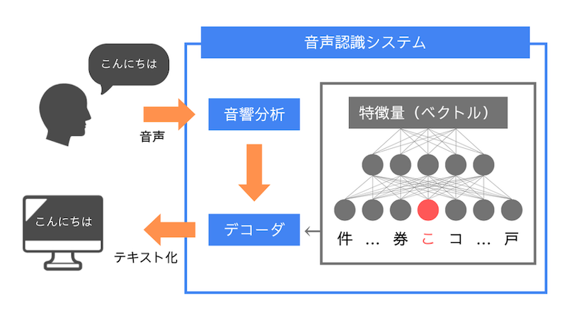 what-is-voice-recognition-1