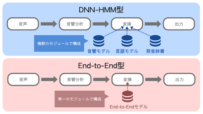 what-is-voice-recognition-2