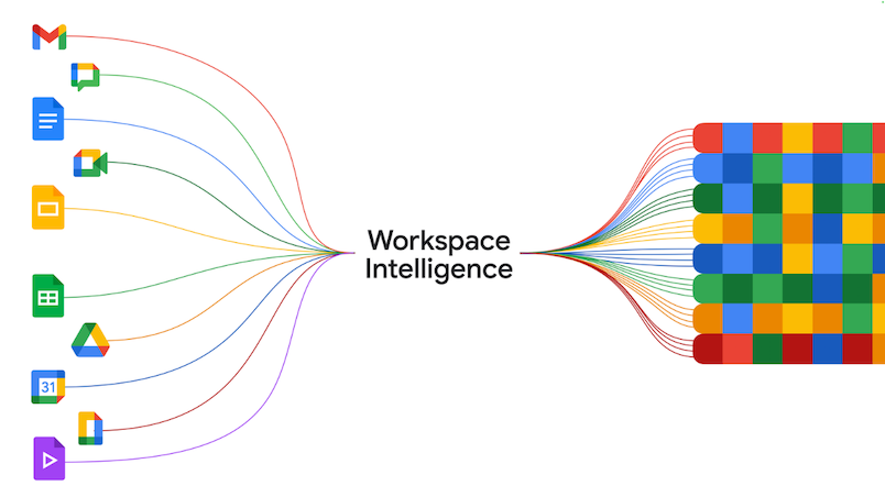 what-is-workspace-intelligence-1