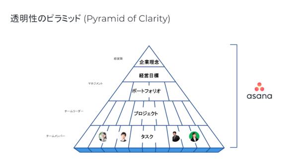 透明性のピラミッド