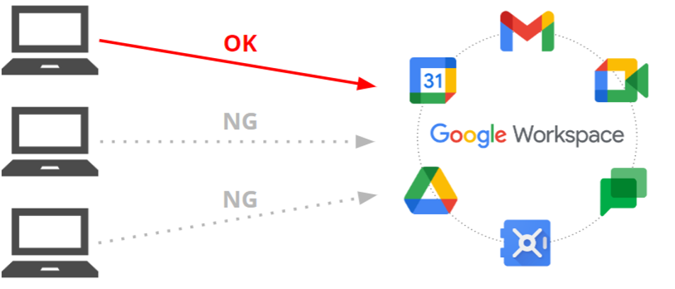 Google Workspaceで実現できるアクセス制御-7