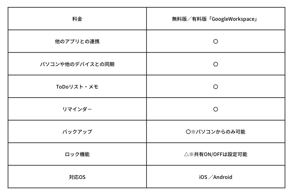 スケジュール共有アプリを選ぶ際の5つのポイント！3つのメリットやおすすめのサービスを解説-1