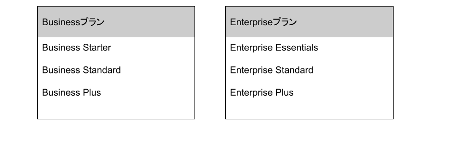 Google Workspaceの検討ポイント-1
