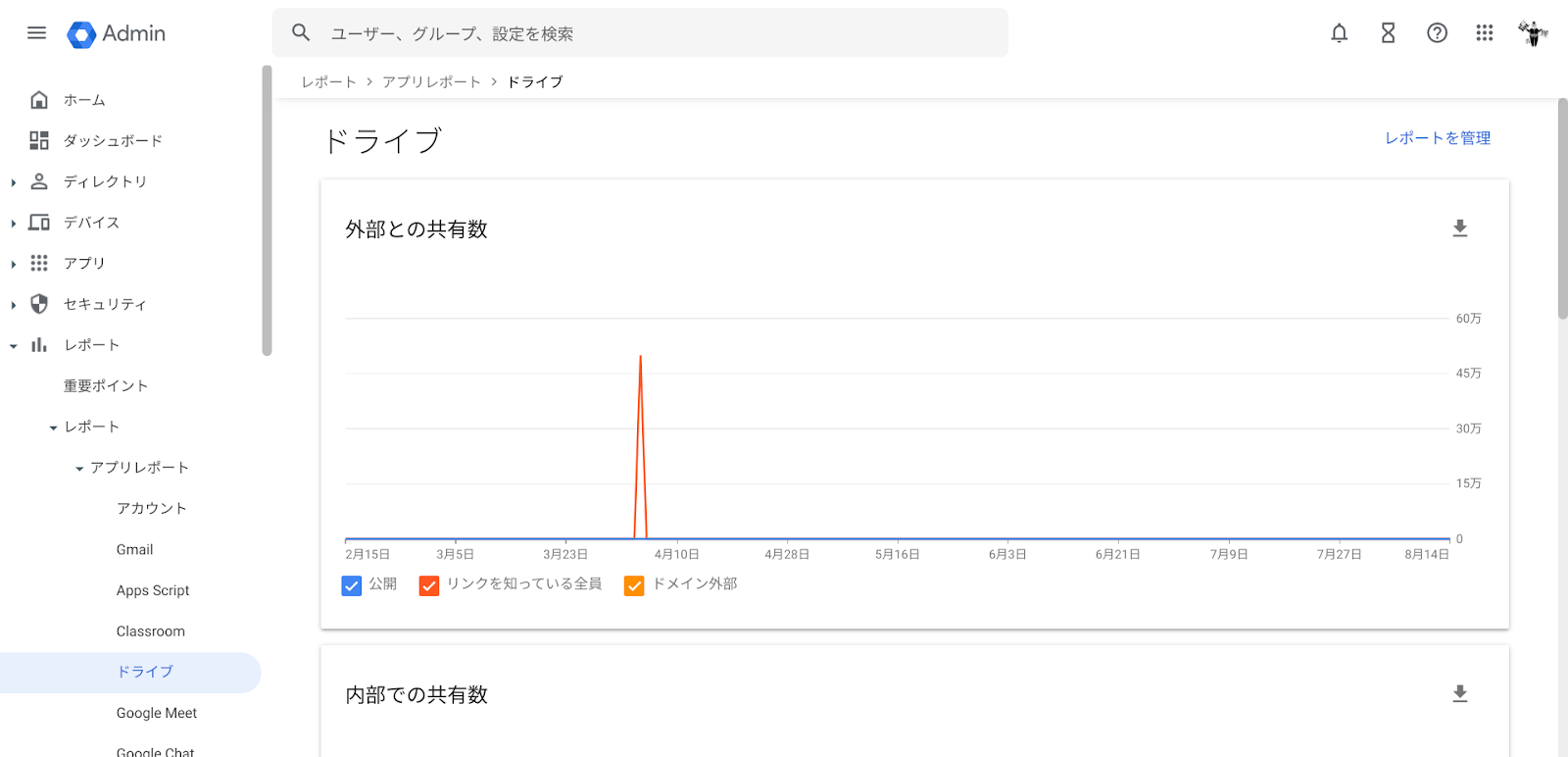 Google Workspaceのレポート機能と組織のデータ活用方法-2