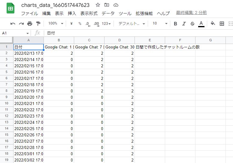 Google Workspaceのレポート機能と組織のデータ活用方法-6