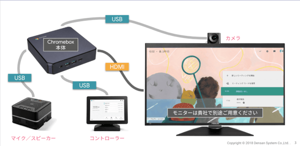 Hangouts Meet ハードウェアキット の優位性