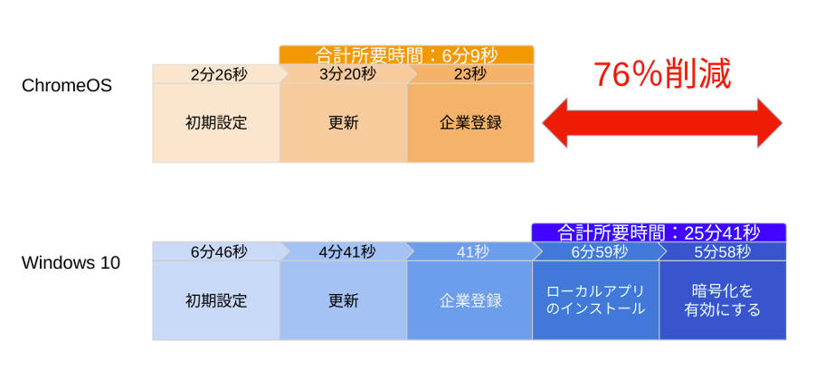 リモートワークにおすすめの自宅環境構築のポイントとは-1