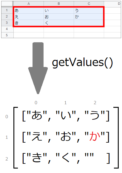 Google Apps Script の書き方をわかりやすく解説-14