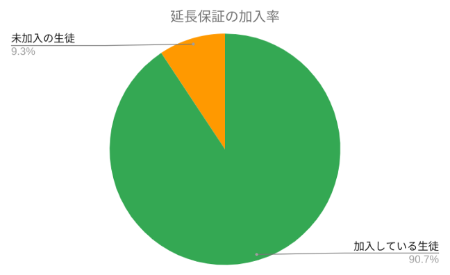 高等学校での Chromebook 導入のポイント①-02