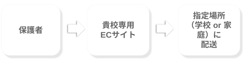 高等学校での Chromebook 導入のポイント②-01