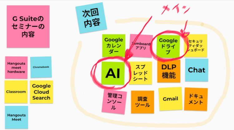 Jamboard ならリモートワーク、テレワーク中でも活発な会議が実現できる 2