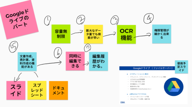 Jamboard ならリモートワーク、テレワーク中でも活発な会議が実現できる 3