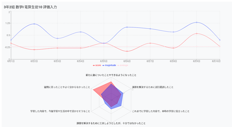 Google で観点別評価を支援する-2