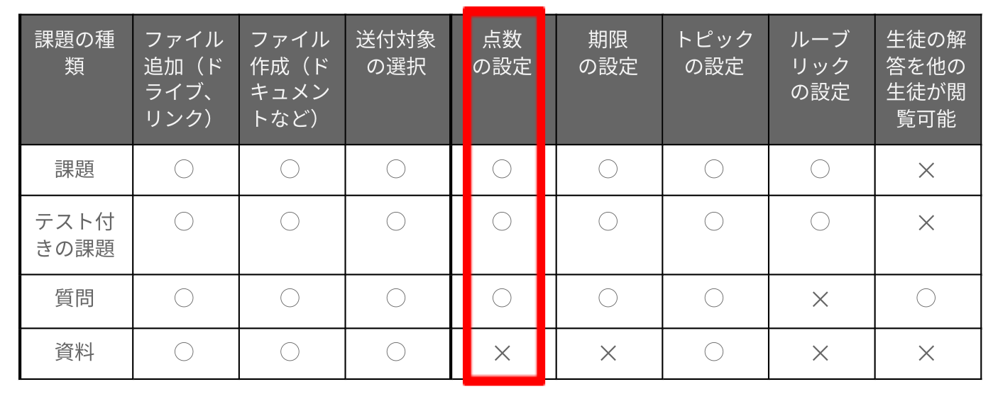 【ステップ図解】 Google Classroom の採点の基本を押さえる-1