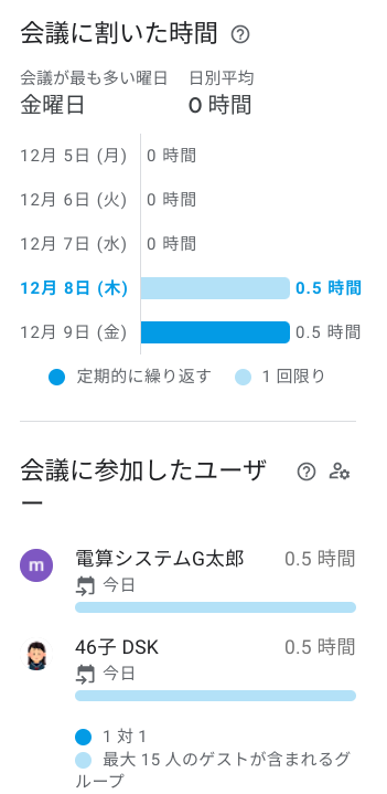 use-time-analysis-of-calendar-6