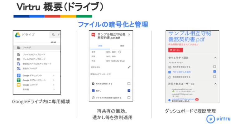 Google Workspace（旧 G Suite）の活用を推し進めるサードパーティ製品