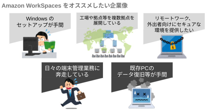 Amazon WorkSpacesとは? 特徴とおすすめ導入支援サービスの紹介-1