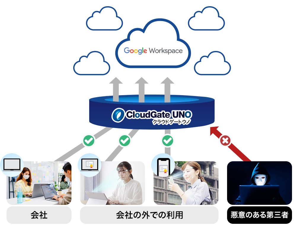 cloudgate-google-diagram (1)