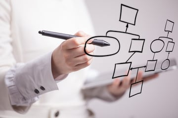 Google Workspace導入 ､設定の手順を解説