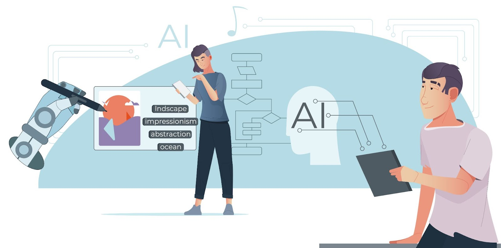 google-bard-is-a-conversational-ai-service