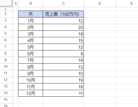 how-to-create-a-graph-in-google-sheets14
