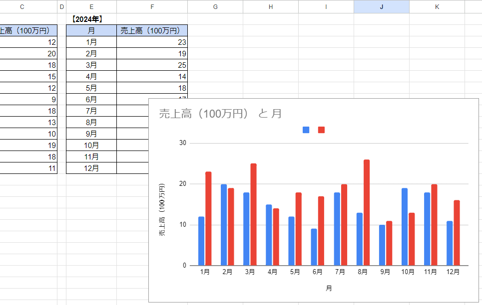 how-to-create-a-graph-in-google-sheets23