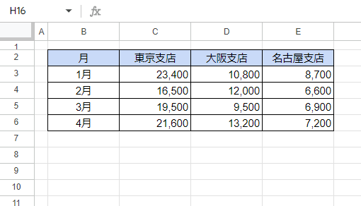 how-to-create-a-graph-in-google-sheets26