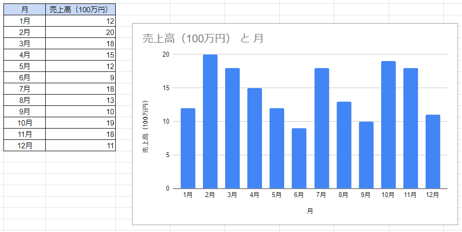 how-to-create-a-graph-in-google-sheets4