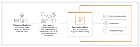 Biツールを比較してみた Dr Sum Sap Bi Aws Bi と Lookerの違い