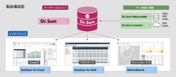 Biツールを比較してみた Dr Sum Sap Bi Aws Bi と Lookerの違い