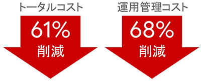 トータルコスト