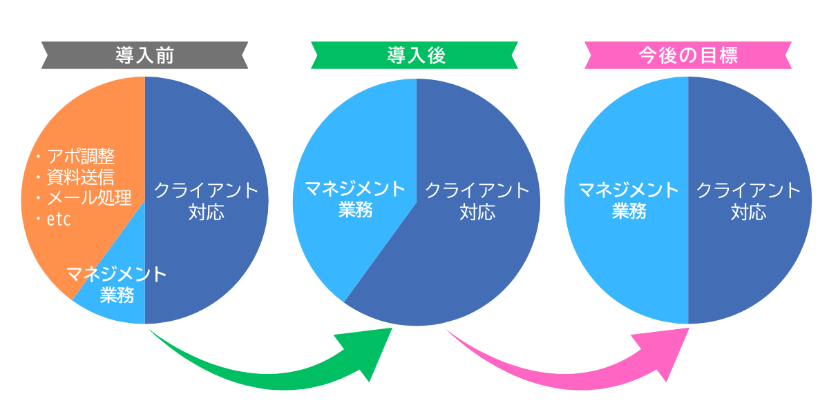 nihon-keiei-graph