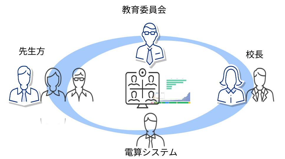 データ分析　伴走サービスパック