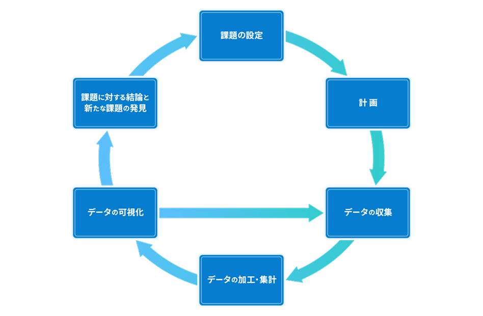 データ分析のプロセス