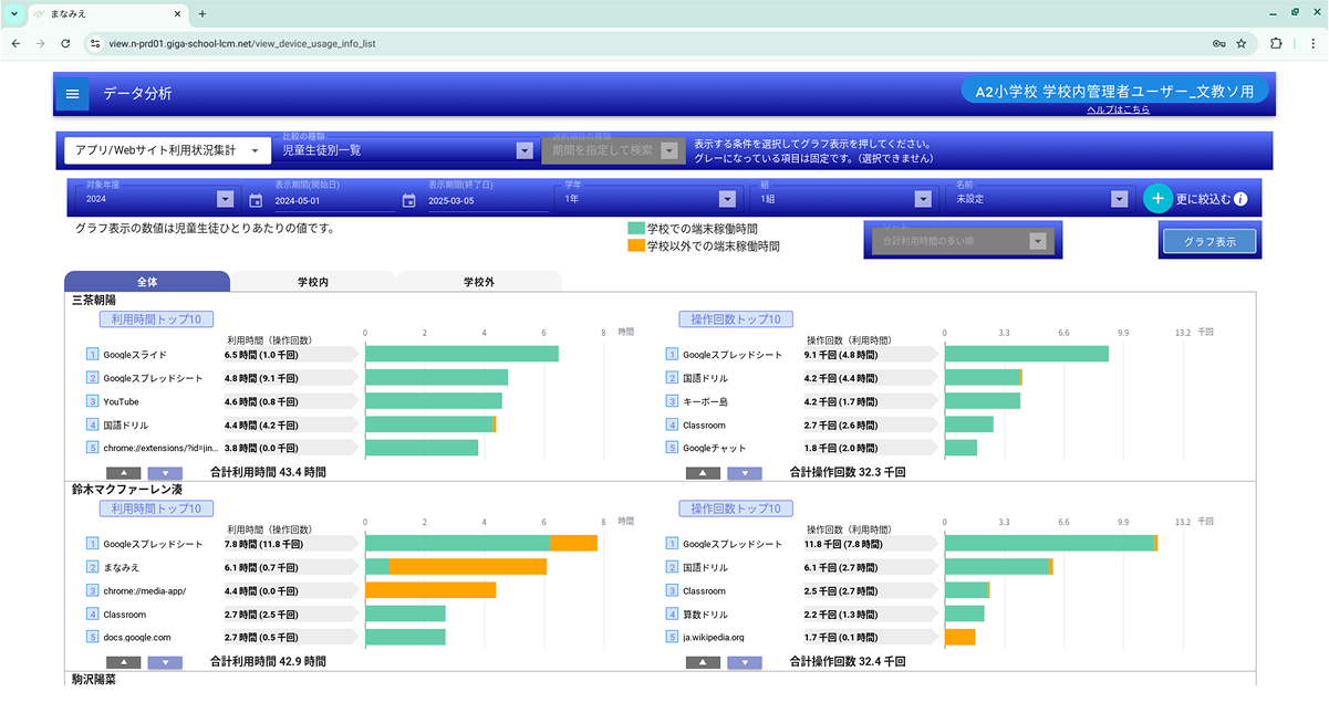 アプリ/Webサイト利用状況集計