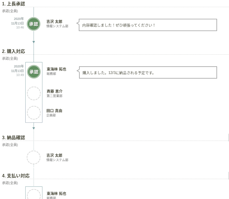 ワークフローで業務プロセスの効率化を