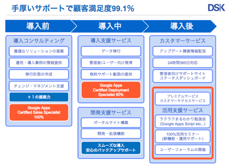 DSK_support_lineup.png DSK_support_lineup.png
