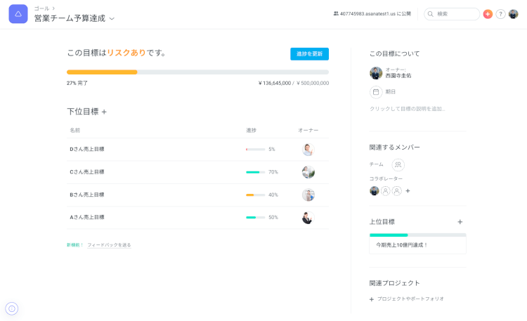 Asana予算達成例