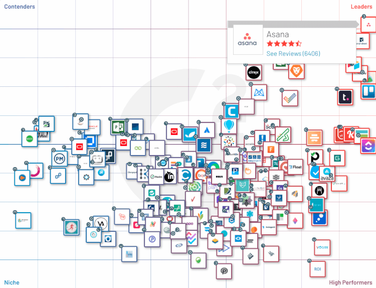ワークマネジメントツール Asana