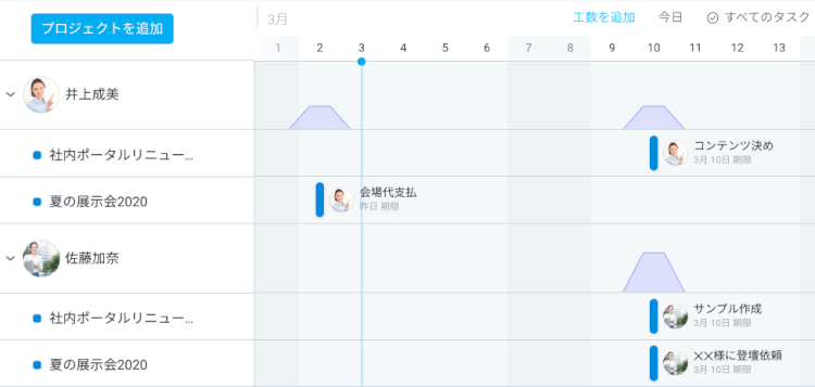 ヘルプは「求めるもの」から「与えるもの」へ 4