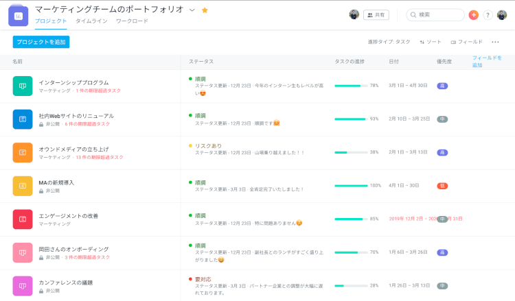 Asanaではどんなことが出来る？ 5