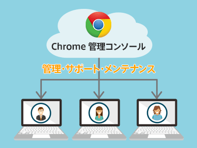 第8回 Chromebook のメリット・デメリットと最大限活用するために知っておくべきこと