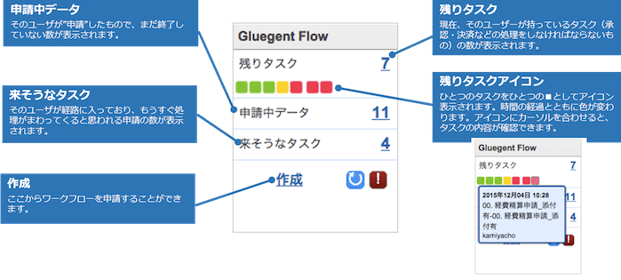 Glugent flow Dashboard 